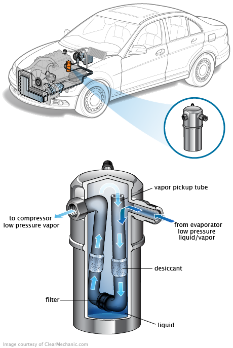 See DF049 repair manual